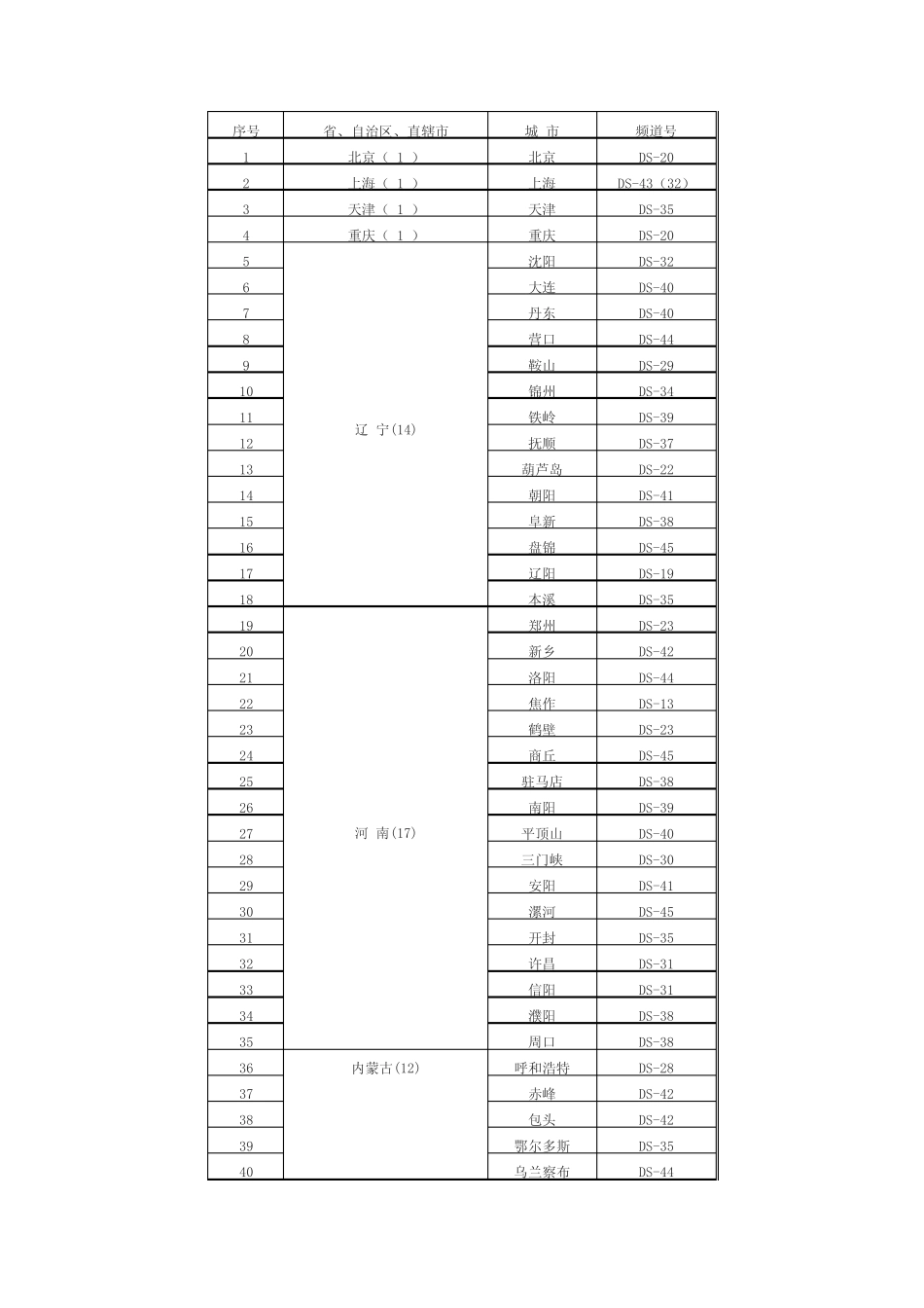 最新CMMB频道列表_第1页