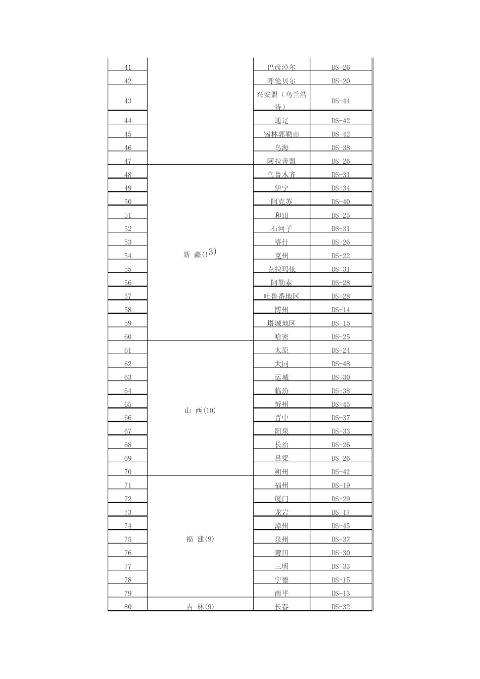 最新CMMB频道列表_第2页