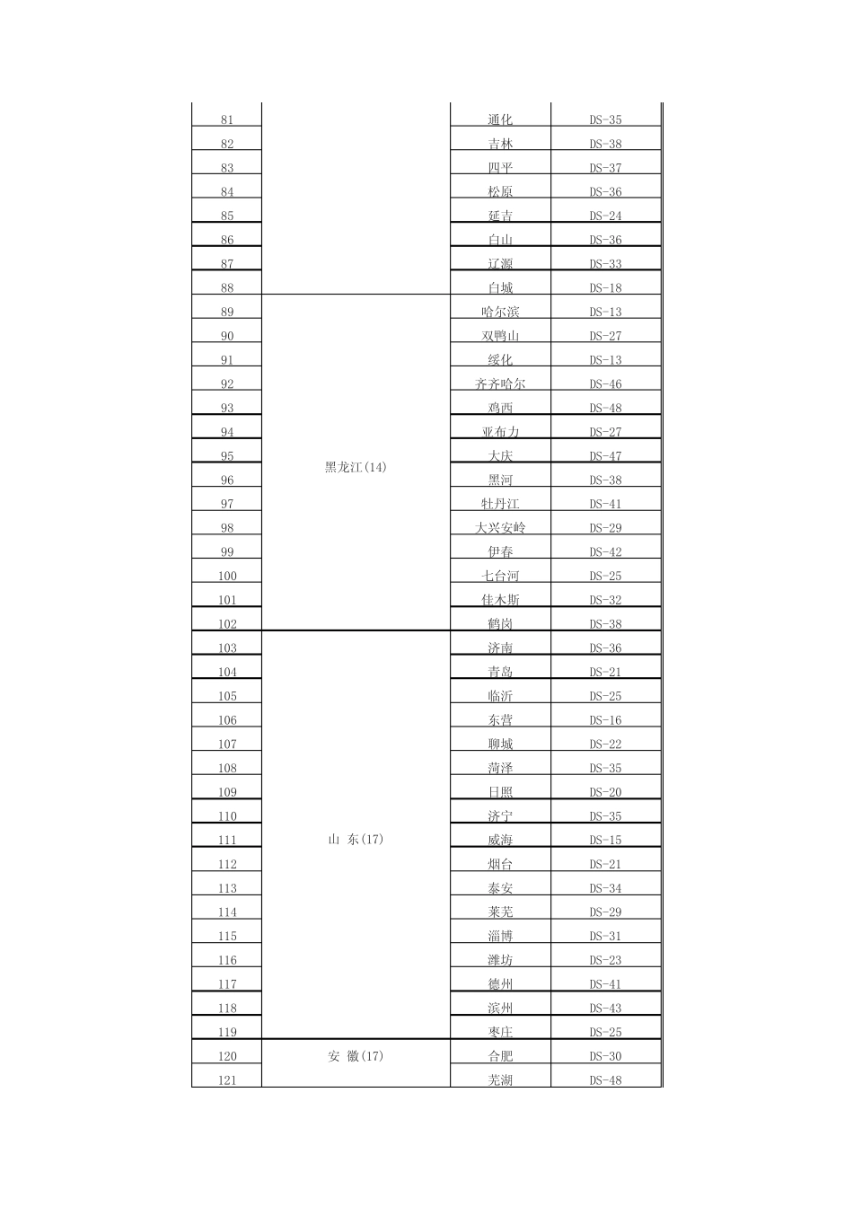 最新CMMB频道列表_第3页