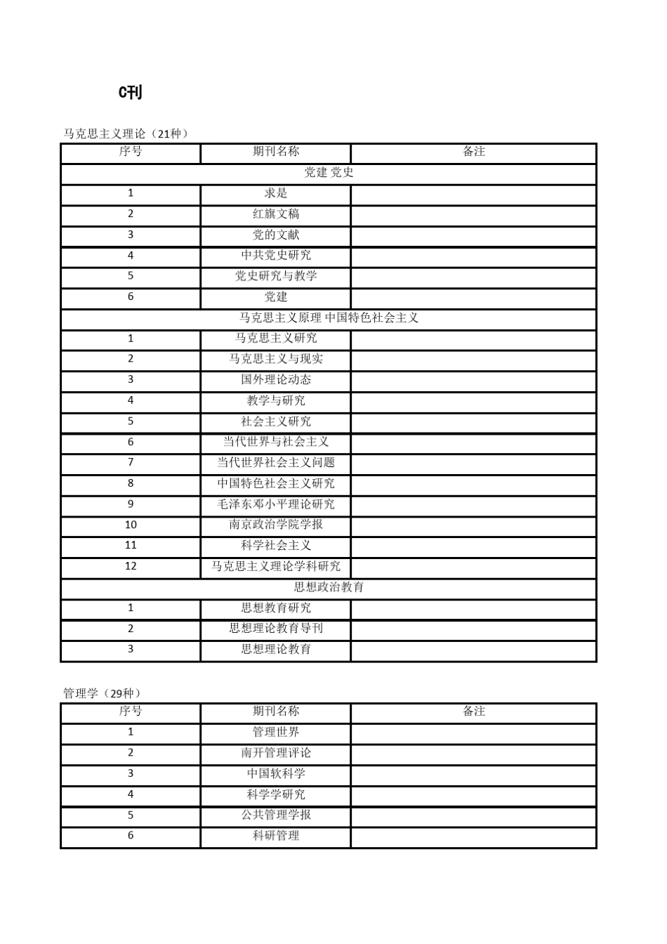 最新C刊20172018年CSSCI(excel版)_第1页