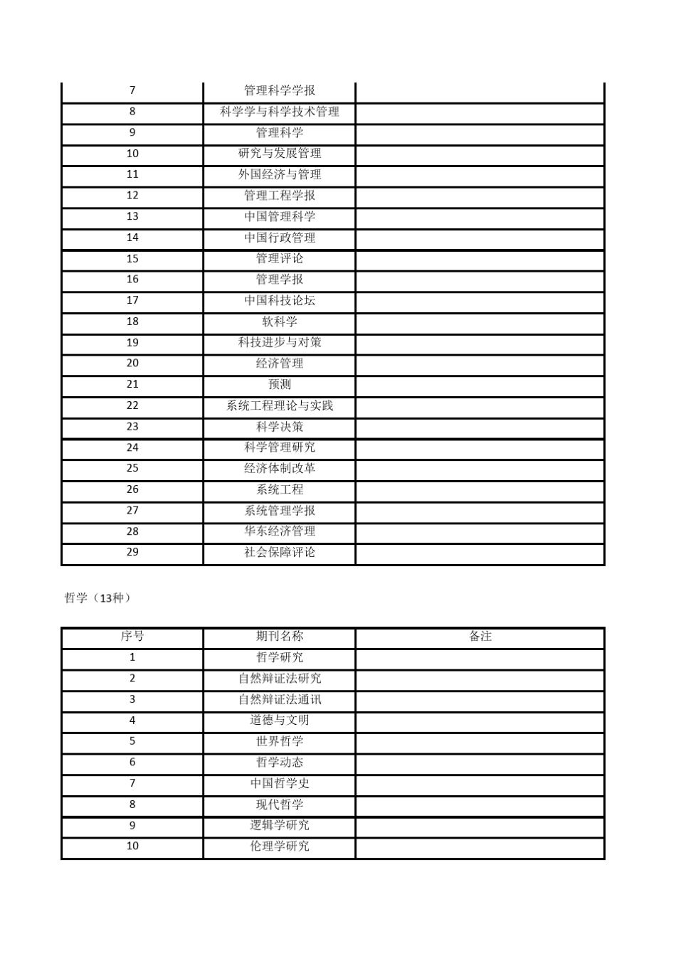 最新C刊20172018年CSSCI(excel版)_第2页