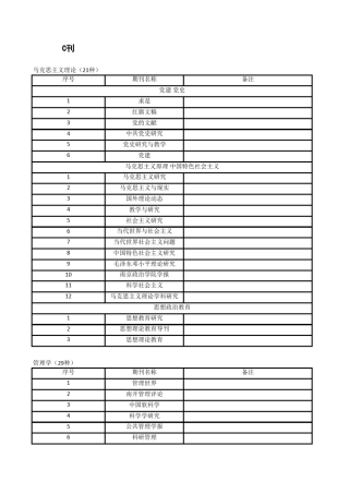 最新C刊20172018年CSSCI(excel版)