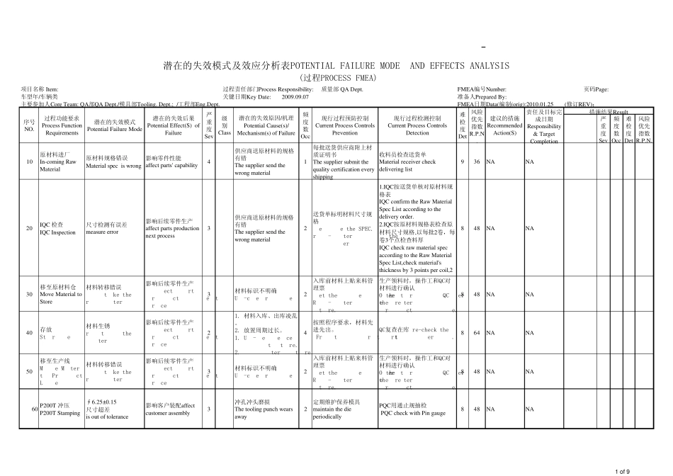 最新FMEA潜在失效模式及分析标准表格模版_第1页