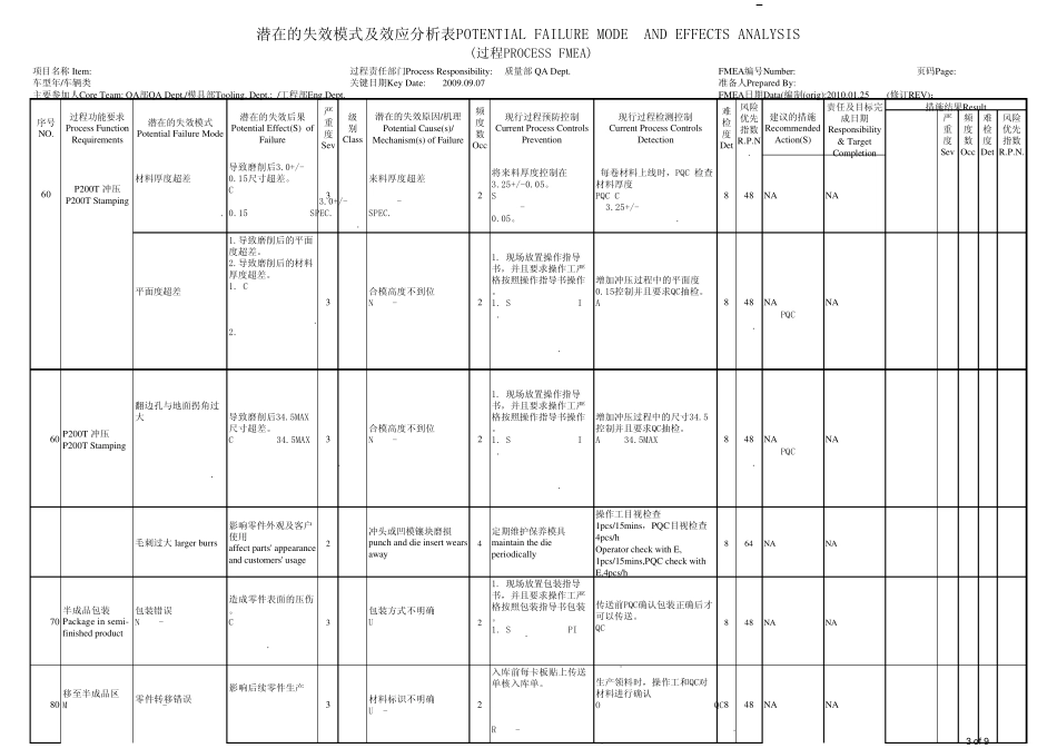 最新FMEA潜在失效模式及分析标准表格模版_第3页