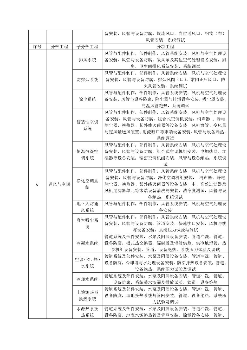 最新GB503002013房建分部分项工程划分_第3页