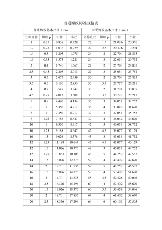 最新GB公制螺纹标准资料