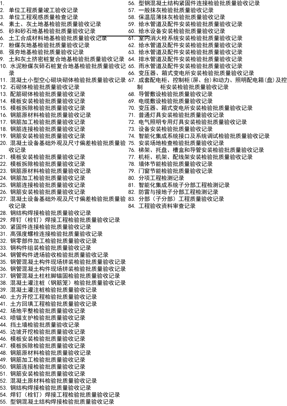 最新GB503002013配套表格(检验批质量验收记录)_第1页