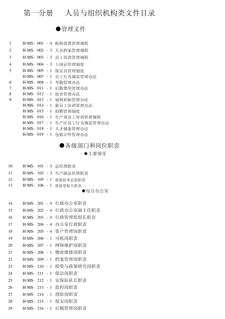 最新GMP文件目录_第1页