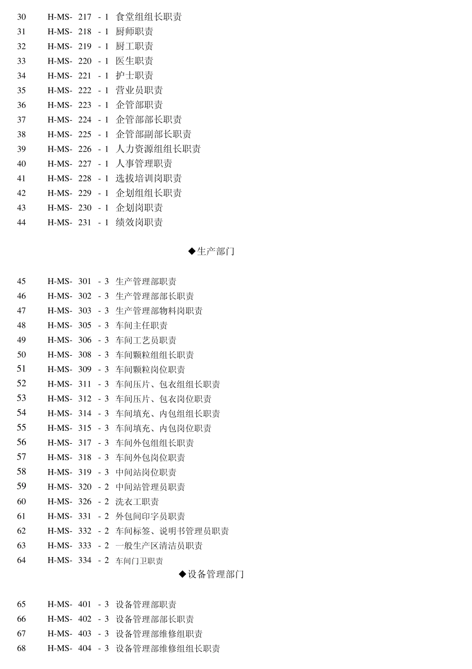 最新GMP文件目录_第2页