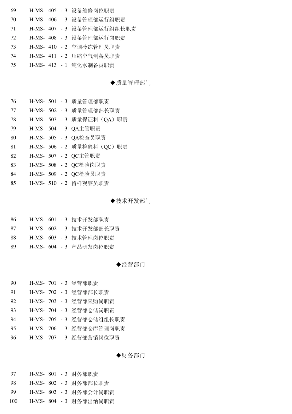 最新GMP文件目录_第3页