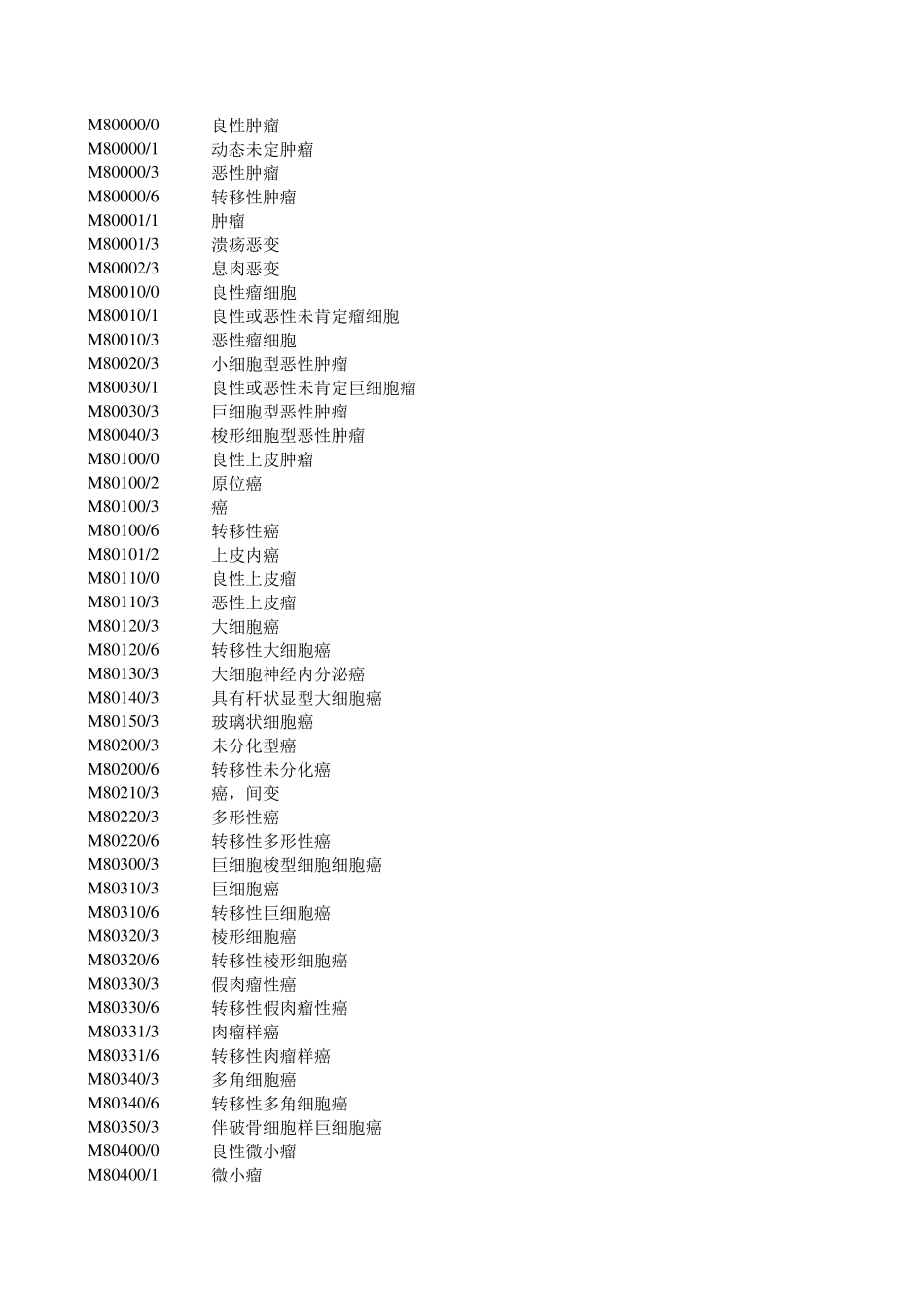 最新ICD10编码库_第1页