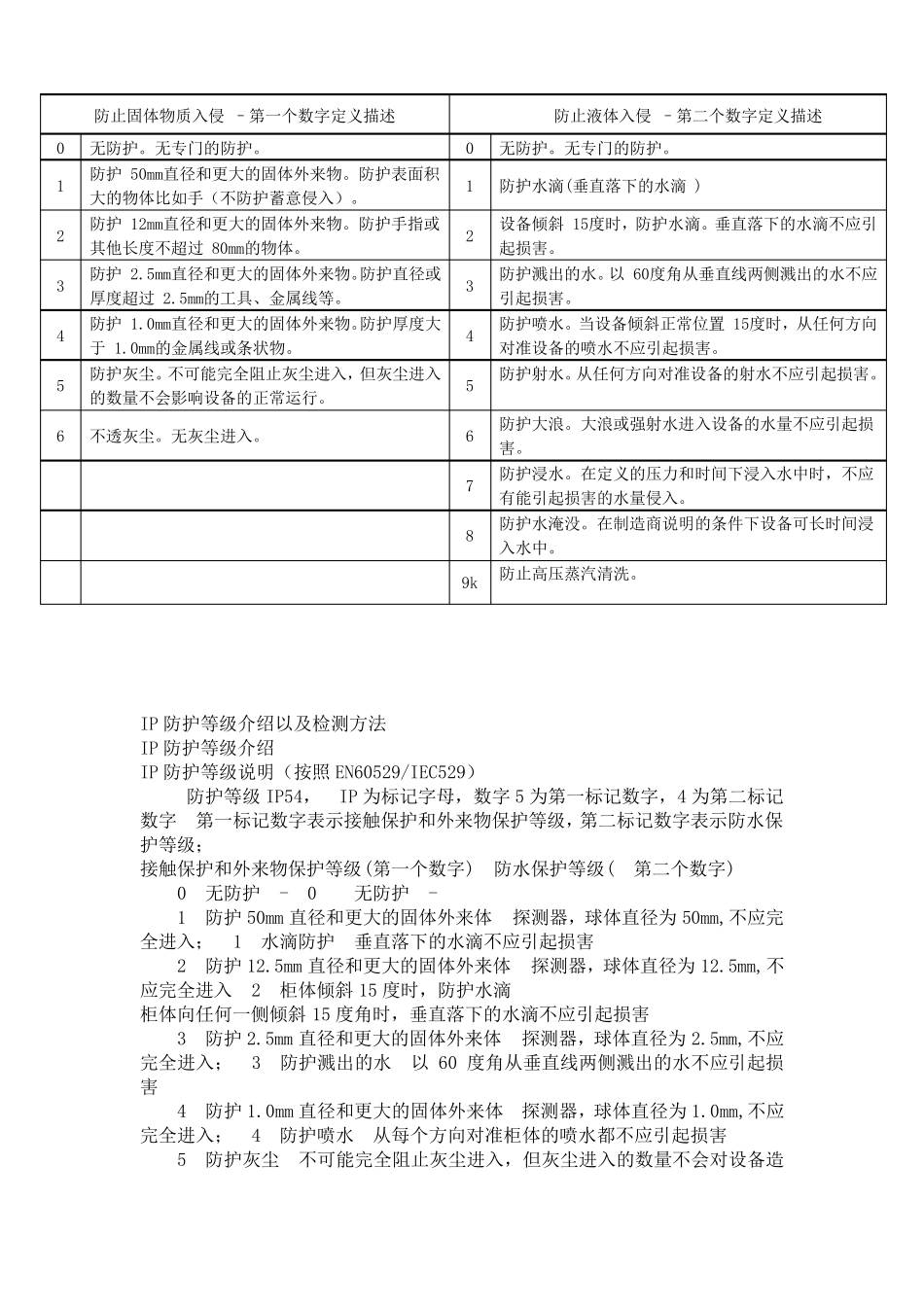 最新IP防护等级_第3页