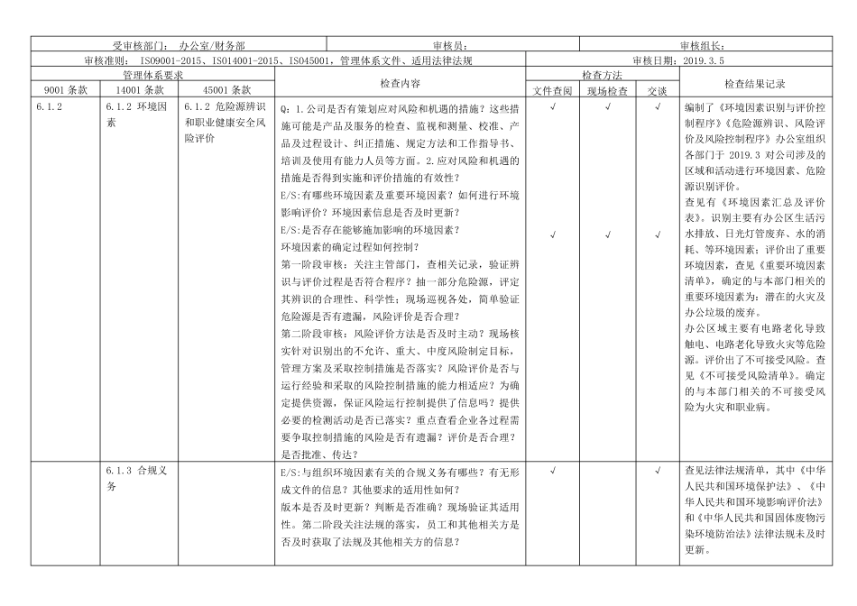 最新ISO9001、ISO14001、ISO45001三体系办公室、财务部内审检查记录(带记录)_第2页