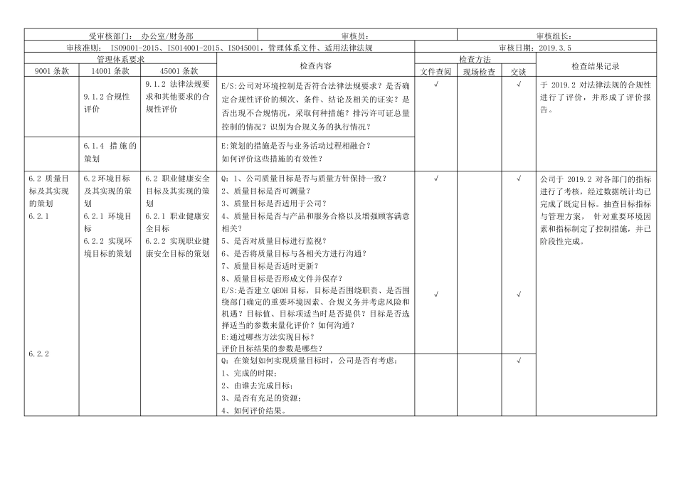 最新ISO9001、ISO14001、ISO45001三体系办公室、财务部内审检查记录(带记录)_第3页