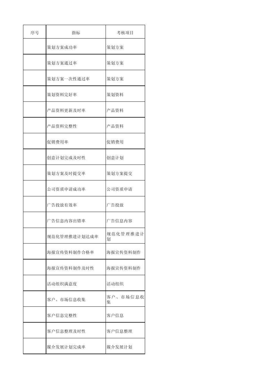 最新kpi市场策划类指标_第1页