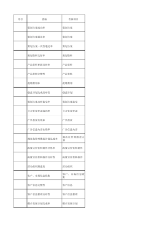 最新kpi市场策划类指标