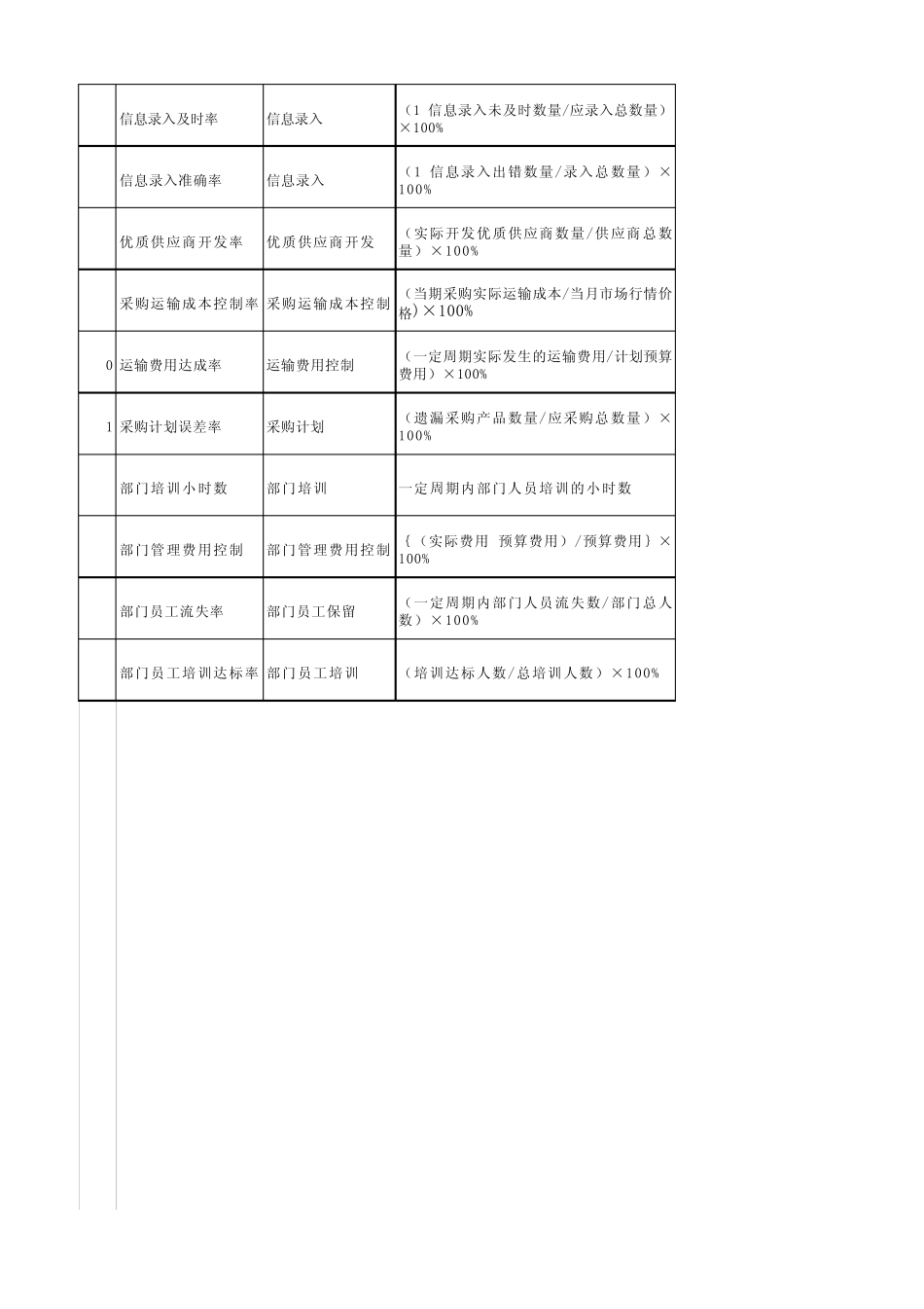 最新kpi采购类指标_第3页