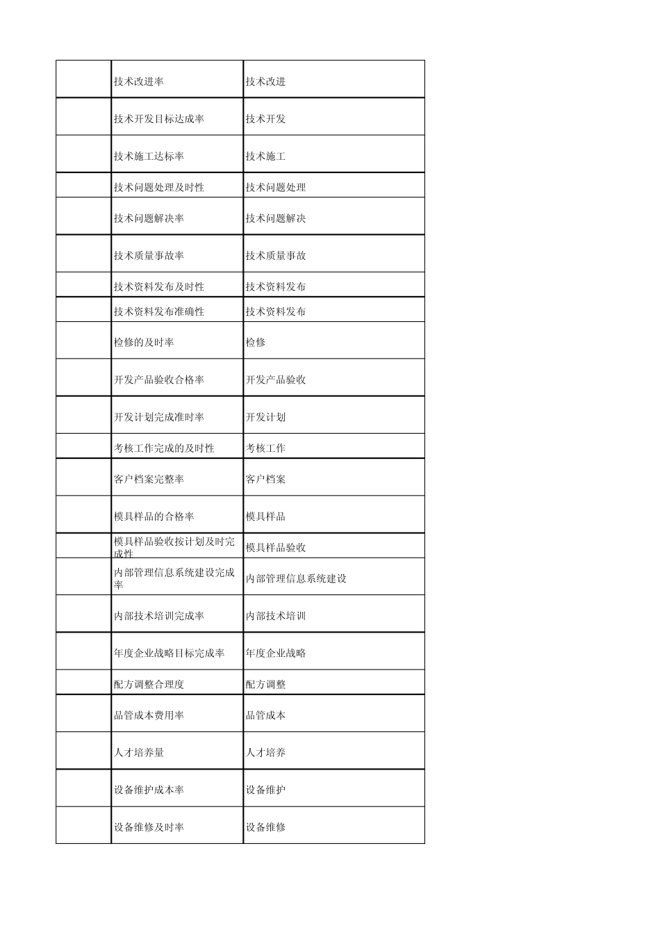 最新kpi技术研发类指标_第3页