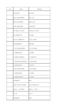 最新kpi技术研发类指标