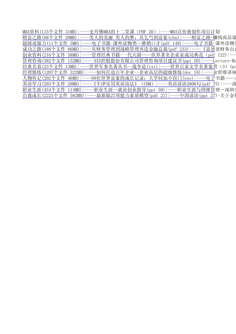 最新MBA资料(115个文件)1_第1页
