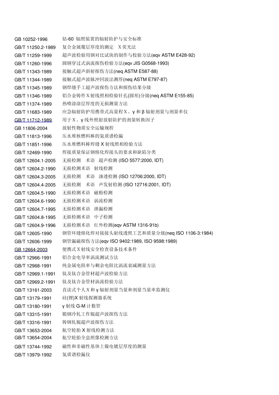 最新NDT标准目录_第2页