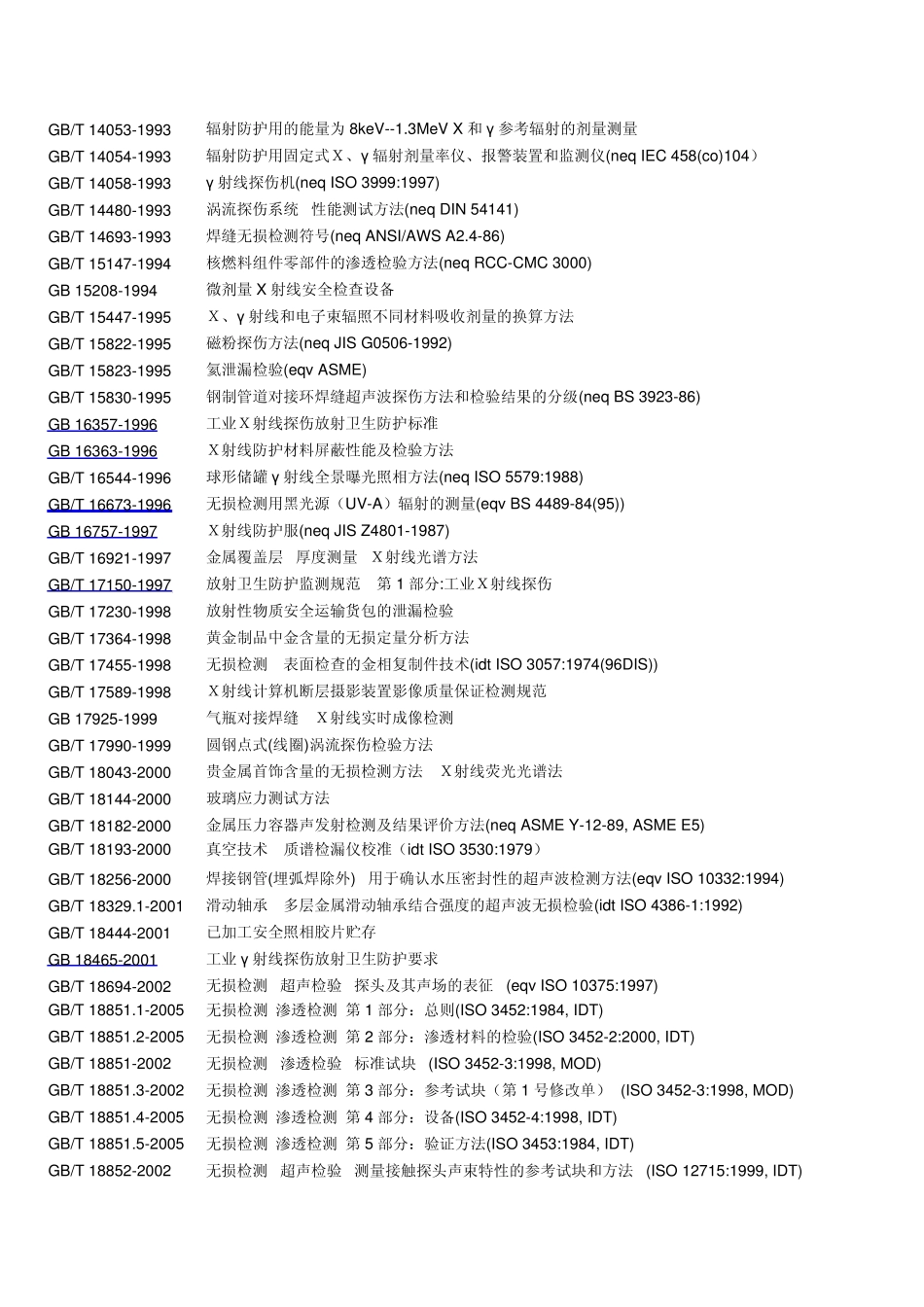 最新NDT标准目录_第3页