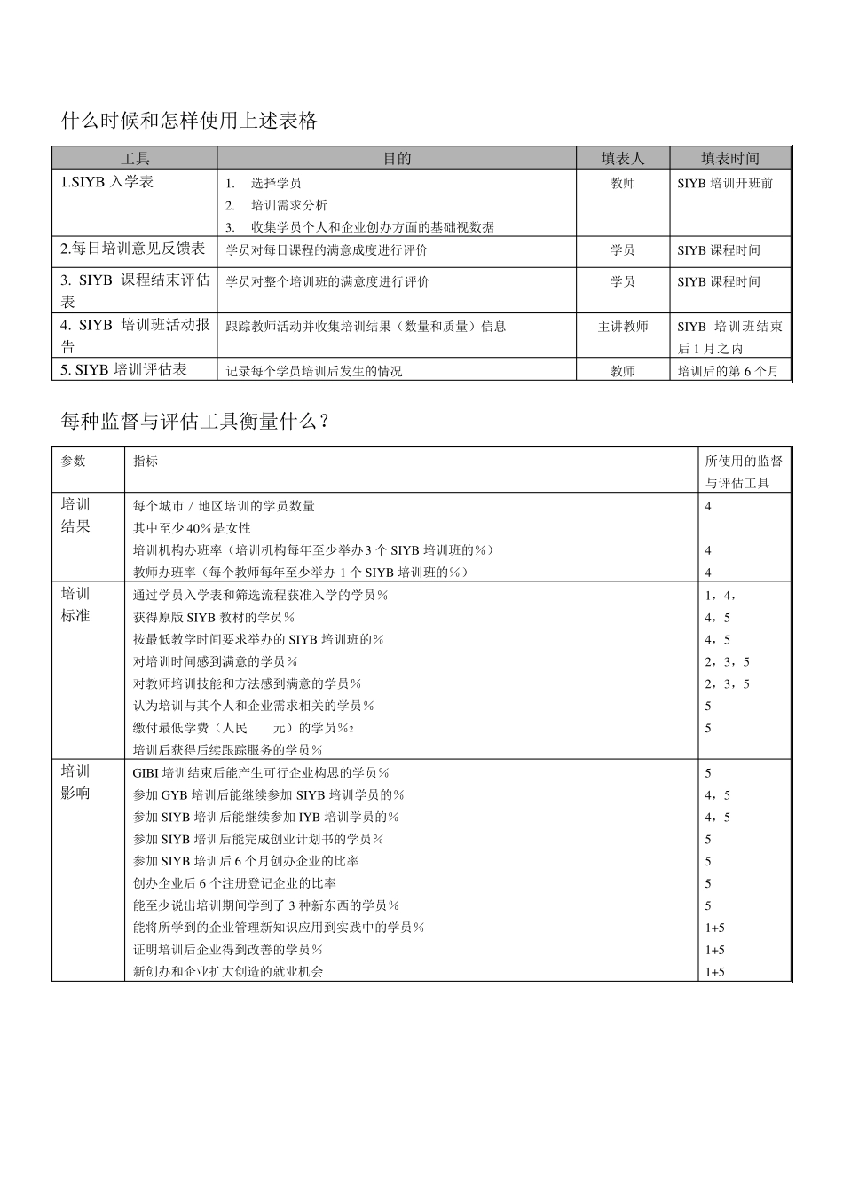 最新SIYB创业培训监督和评估工具包_第2页