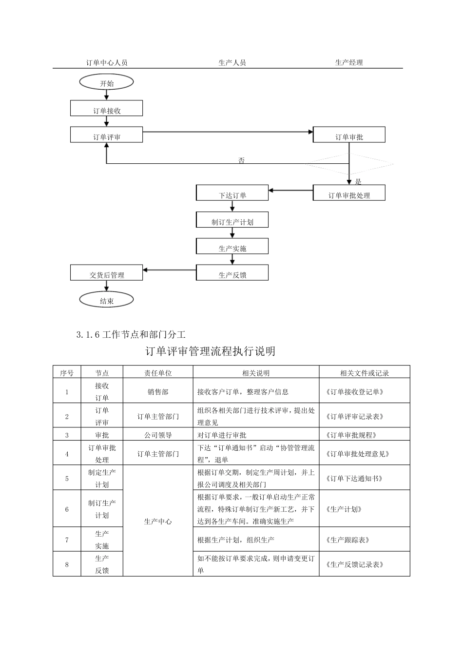 最新xx公司客户订单流程管理制度_第2页