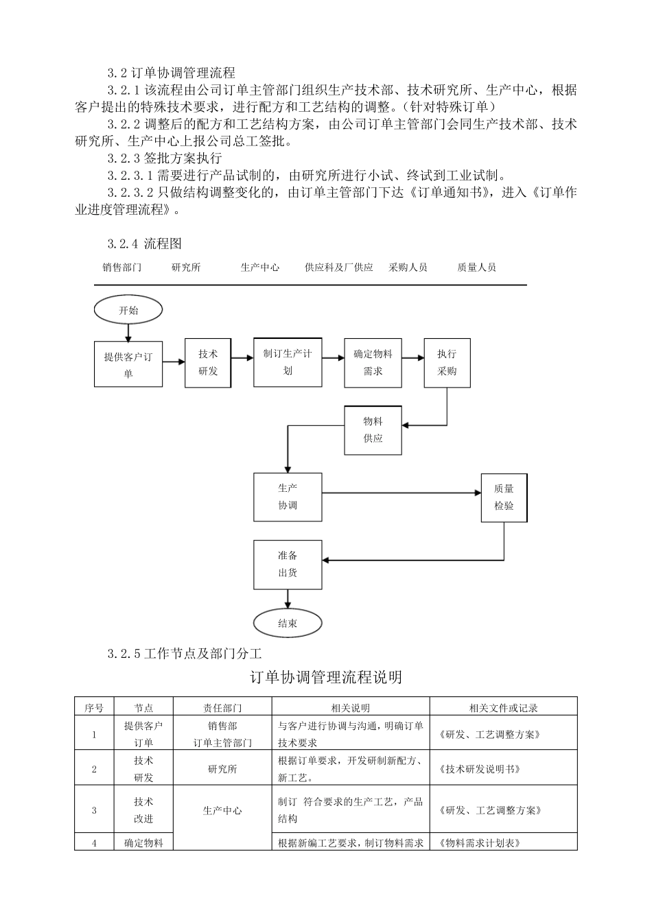 最新xx公司客户订单流程管理制度_第3页