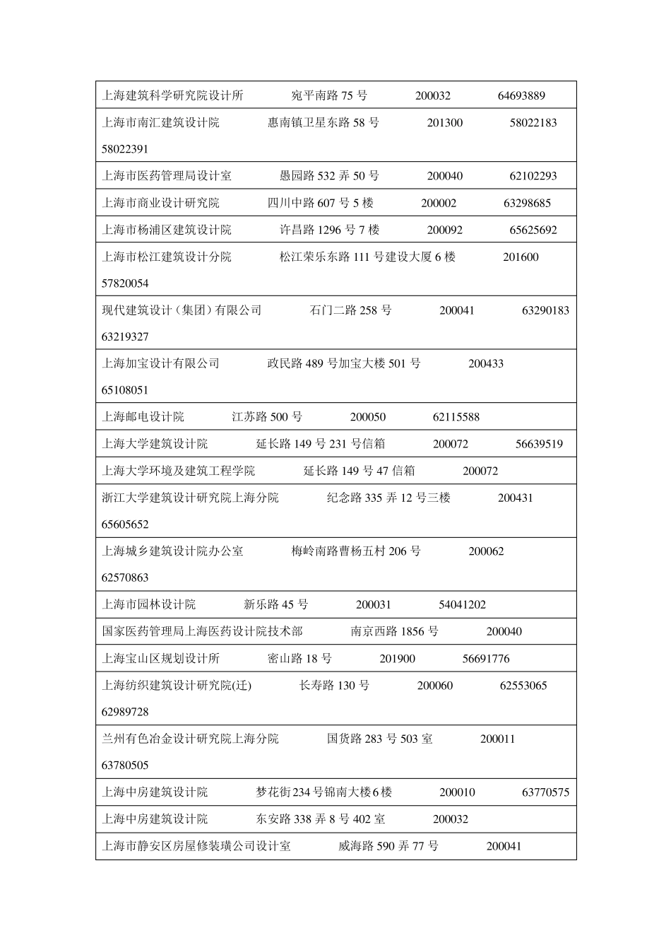 最新[上海市勘察设计单位通讯录]_第2页