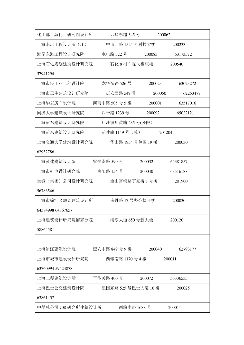 最新[上海市勘察设计单位通讯录]_第3页