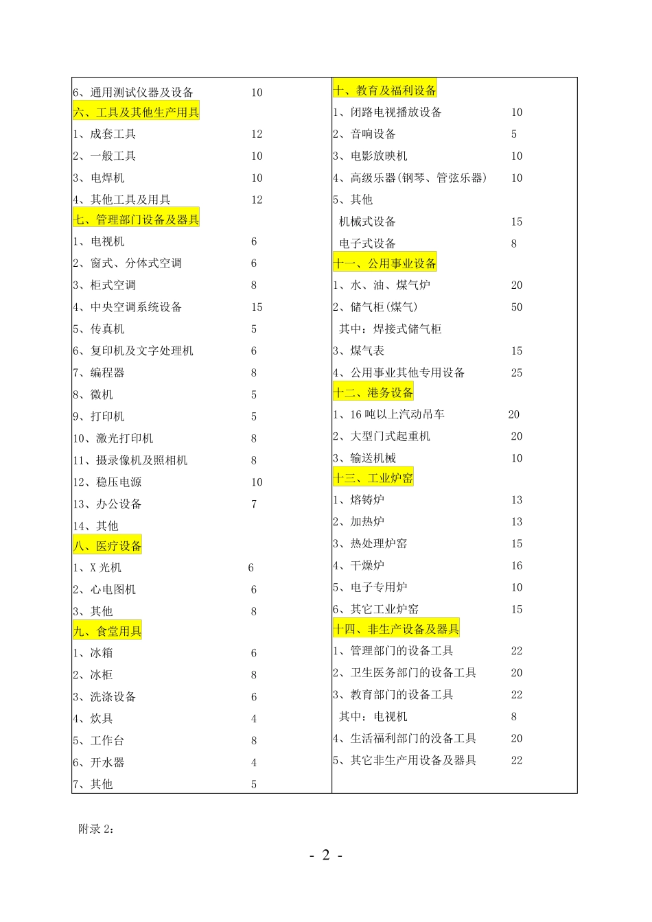 最新_机器设备耐用年限表详表_第2页