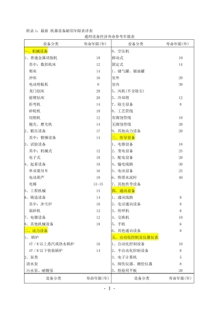 最新_机器设备耐用年限表详表