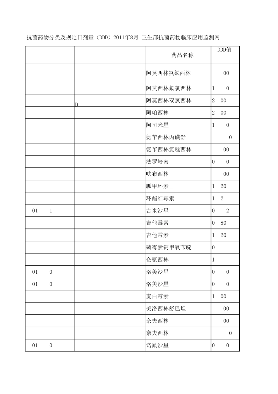 最新_药品DDD值表_第1页