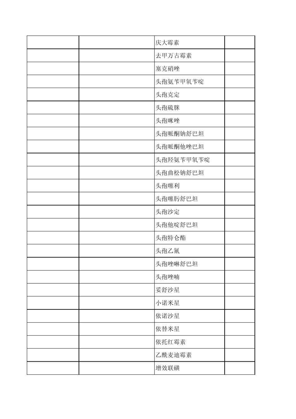 最新_药品DDD值表_第2页