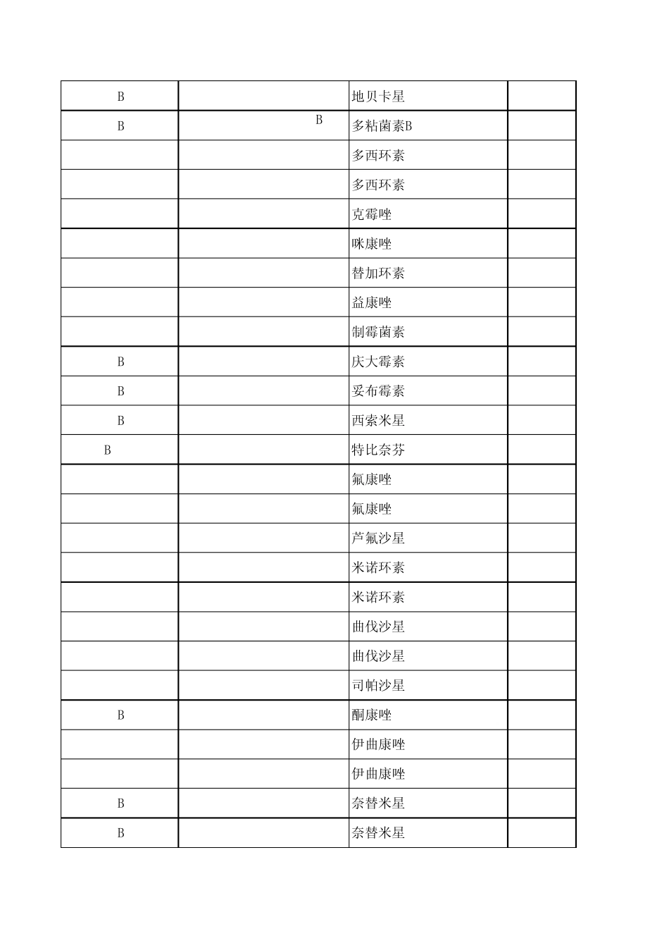 最新_药品DDD值表_第3页