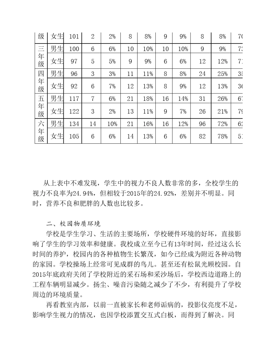 最新——萧山区义桥二小健康促进学校创建需求报告_第2页