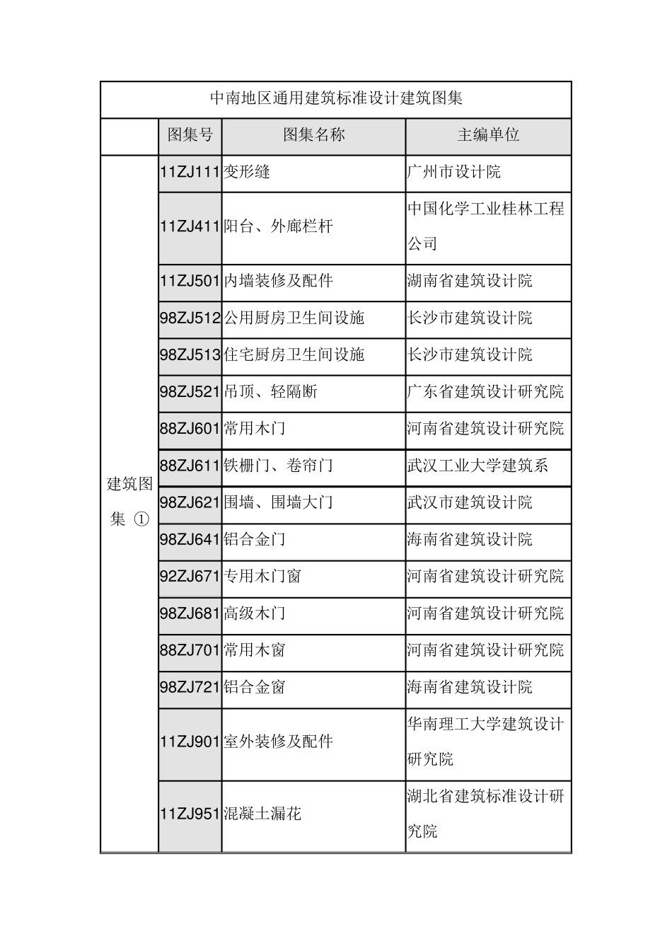 最新《中南地区通用建筑标准设计建筑图集》目录_第1页