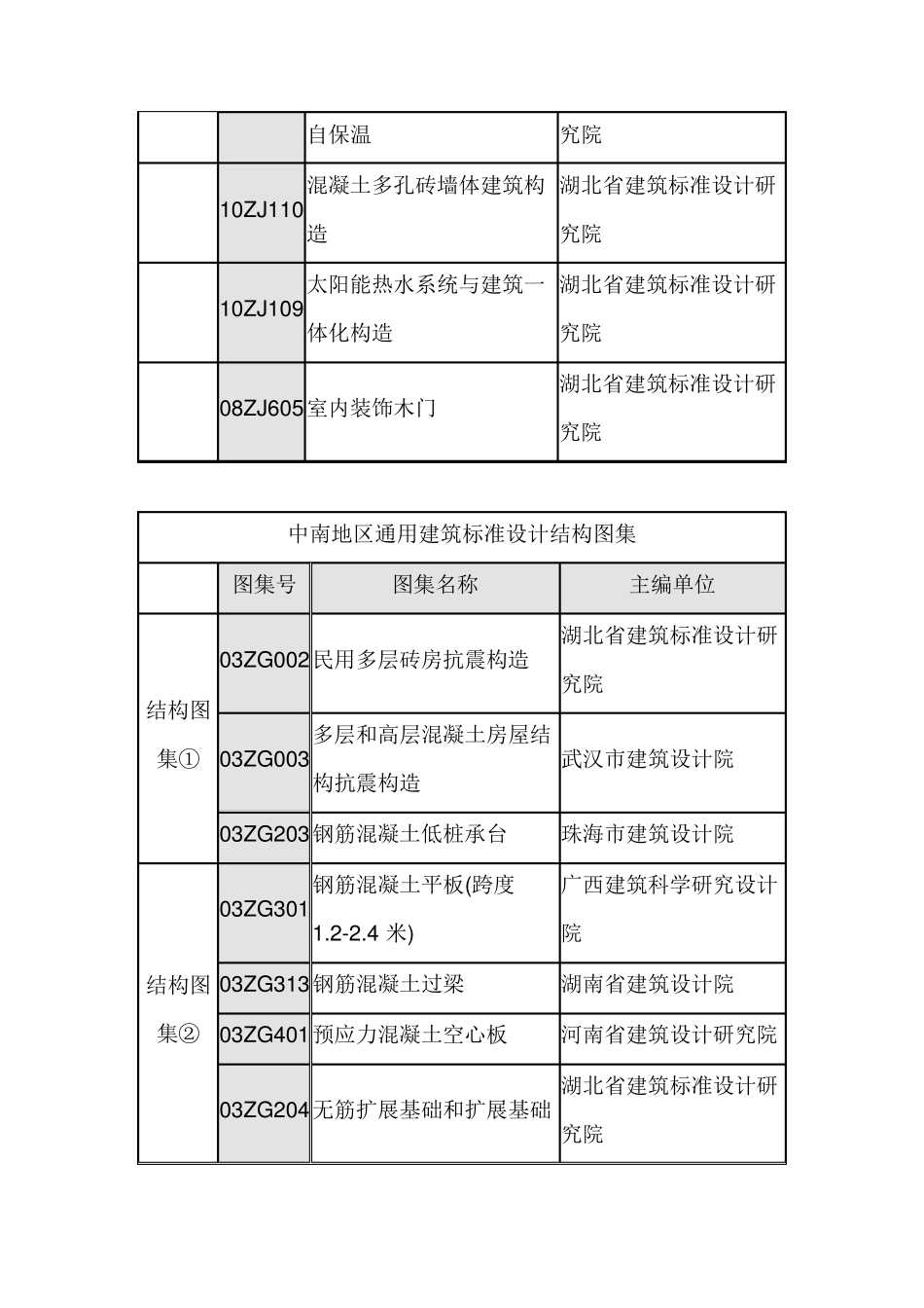 最新《中南地区通用建筑标准设计建筑图集》目录_第3页