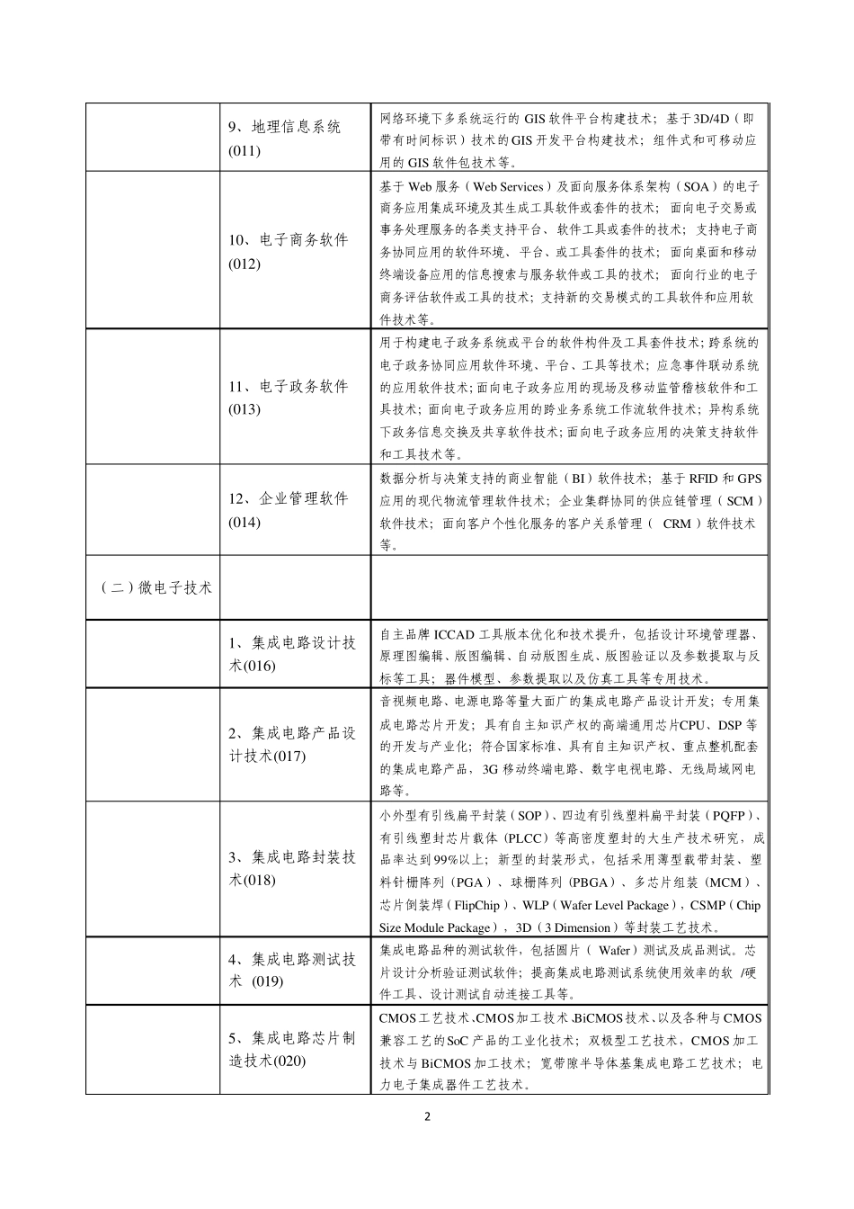 最新《国家重点支持的高新技术领域目录》2012_第2页