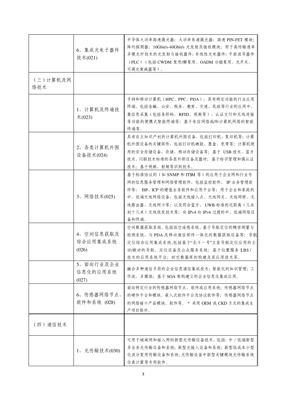 最新《国家重点支持的高新技术领域目录》2012_第3页