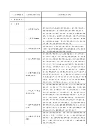 最新《国家重点支持的高新技术领域目录》2012
