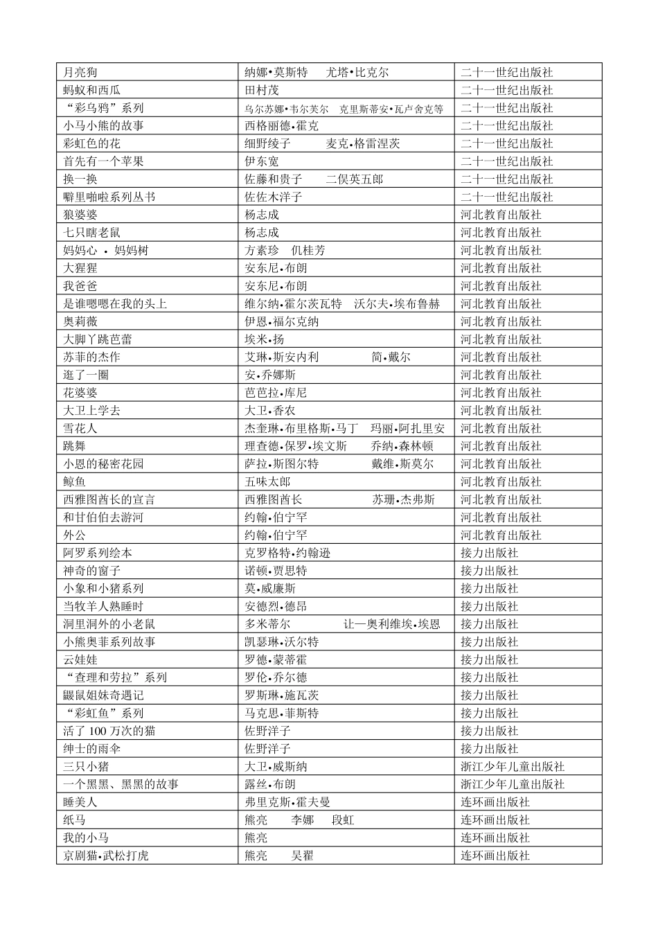 最新《朗读手册》推荐书目(表格式)_第2页
