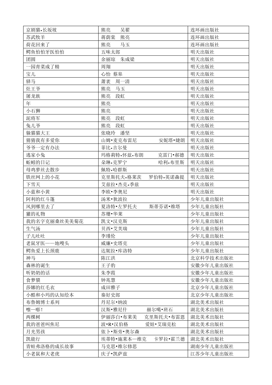 最新《朗读手册》推荐书目(表格式)_第3页