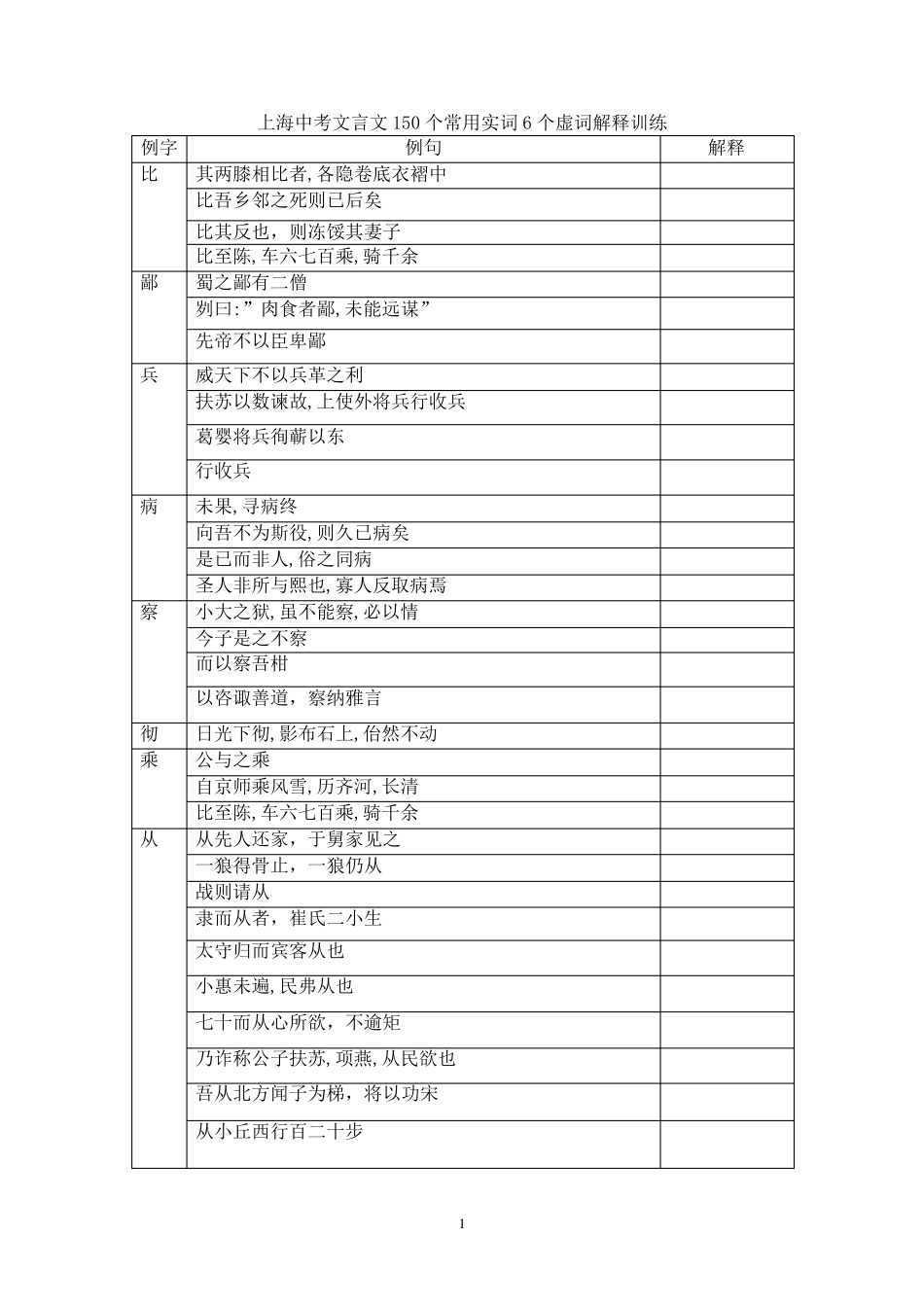 最新上海中考文言文150个常用实词6个虚词解释训练1_第1页