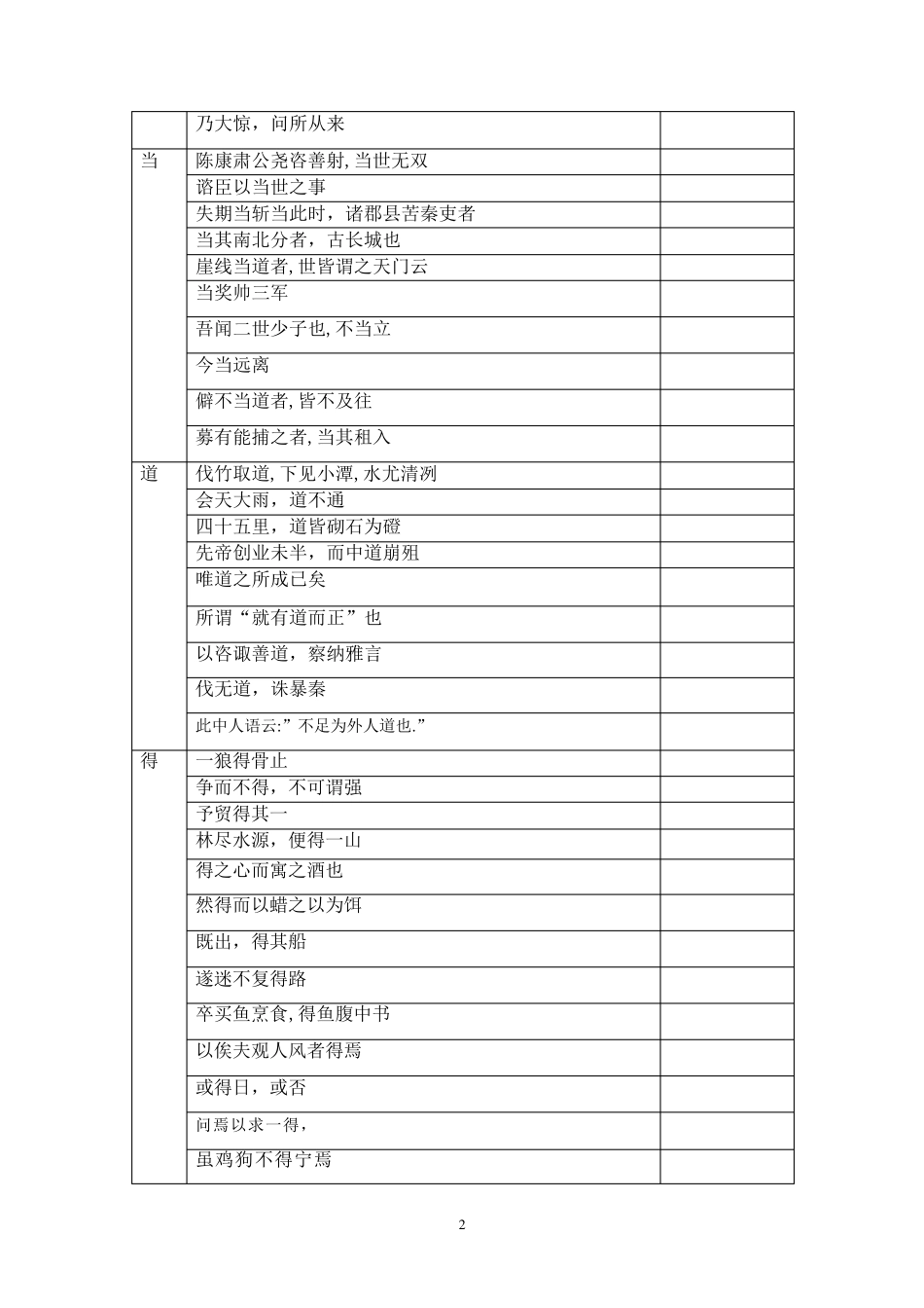 最新上海中考文言文150个常用实词6个虚词解释训练1_第2页