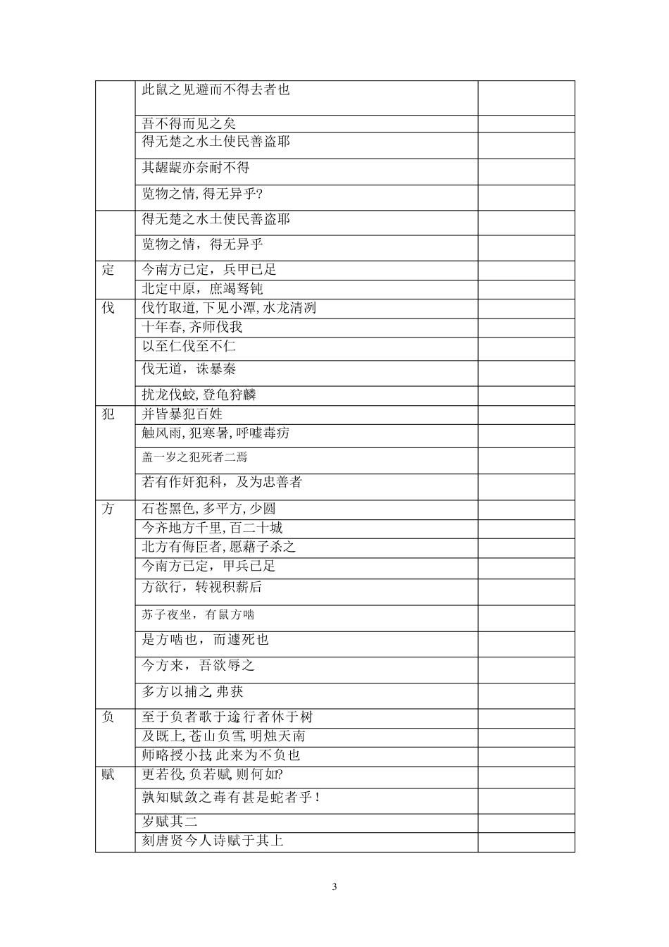 最新上海中考文言文150个常用实词6个虚词解释训练1_第3页