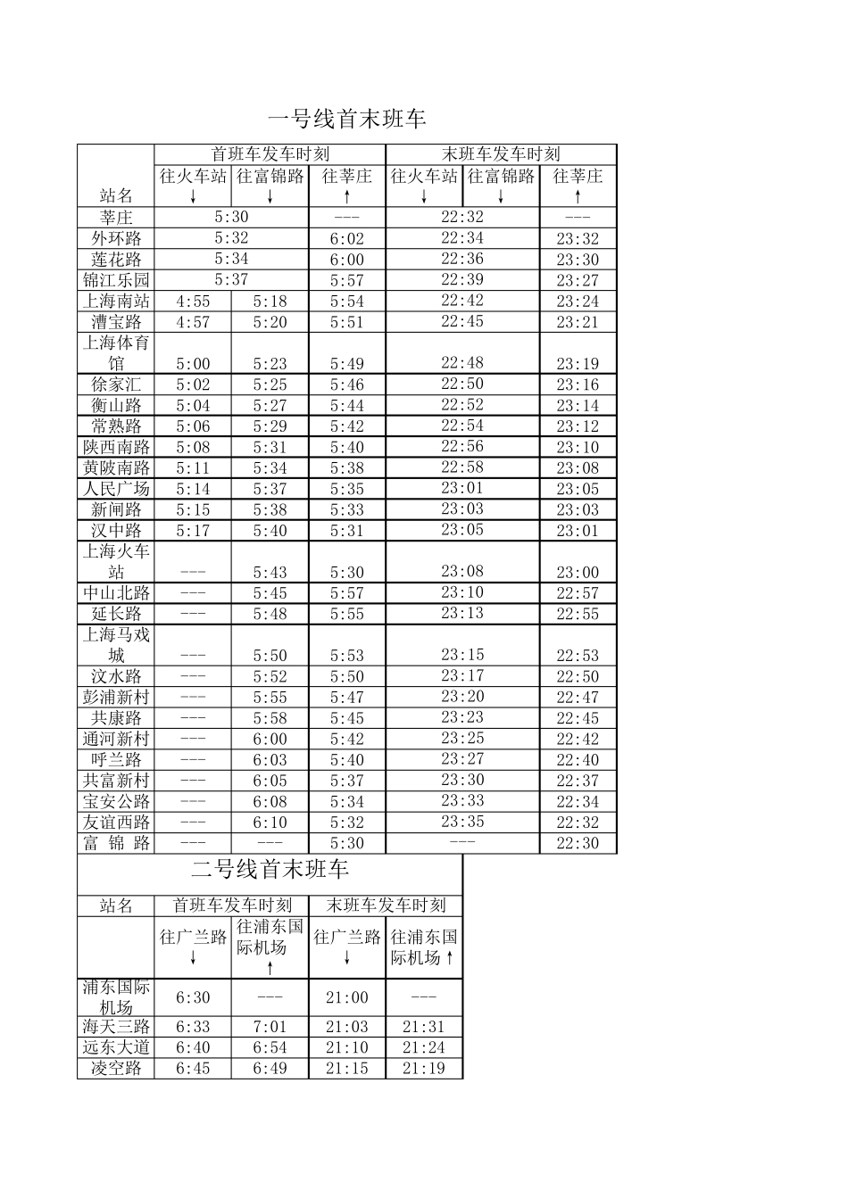 最新上海地铁时刻表_第1页