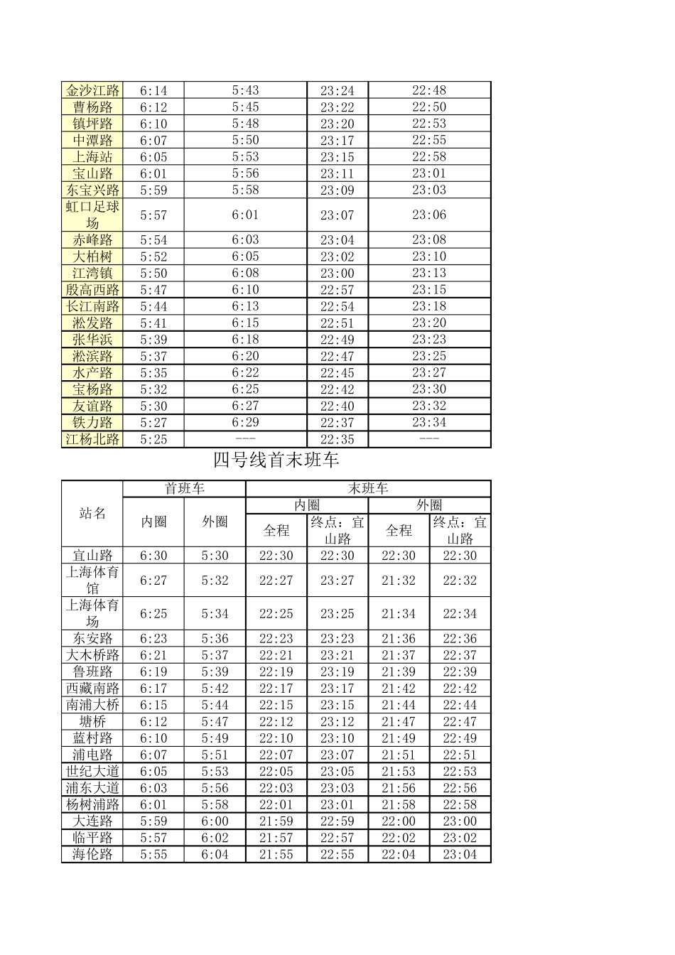最新上海地铁时刻表_第3页