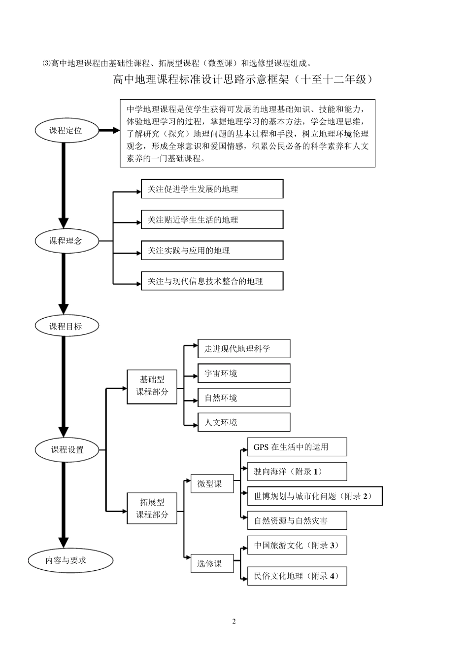 最新上海市《高中地理》课程标准实施方案_第2页
